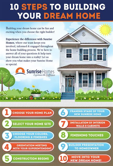 Building Your House .